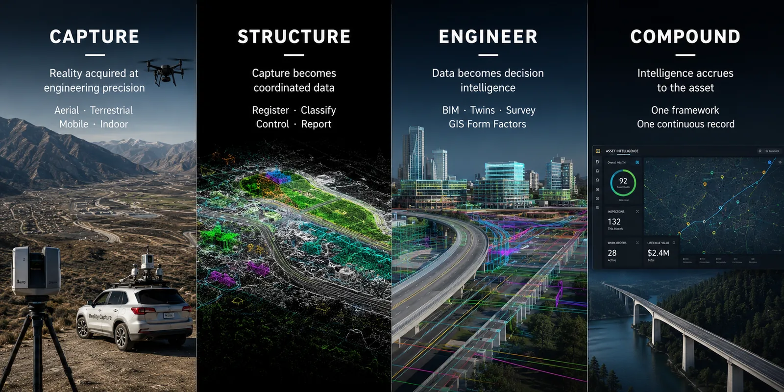 Intelligence Stack: Capture, Structure, Engineer, Compound